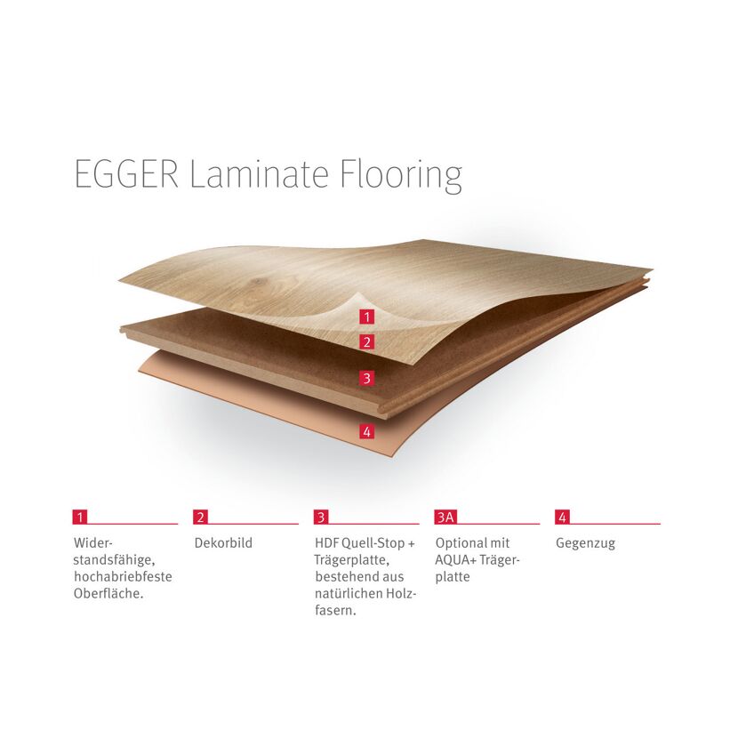 Schichtenaufbau von EGGER Laminat