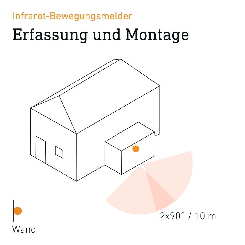 LED-Strahler 'Spot DUO Sensor' mit Bewegungsmelder anthrazit 1024 lm