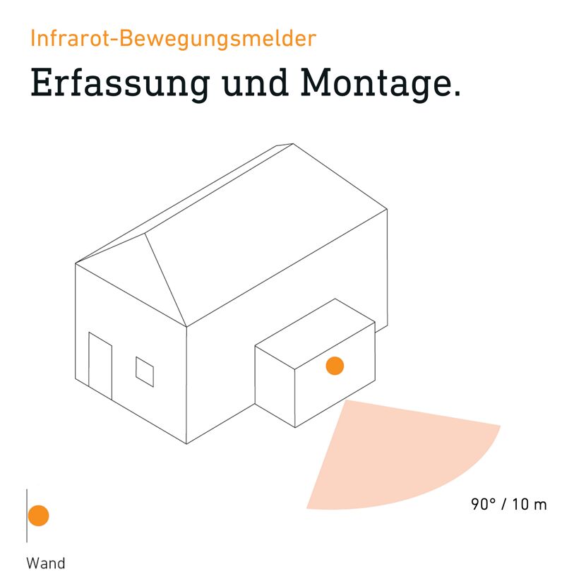 LED-Strahler 'Spot ONE S Sensor' anthrazit mit Bewegungsmelder 512 lm