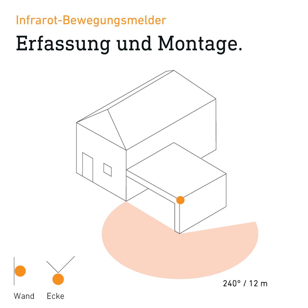 LED-Außenwandstrahler 'LS 150/LS 300' mit Bewegungssensor 14,7 W 1375 lm neutralweiß IP 44 15,5 x 21 cm