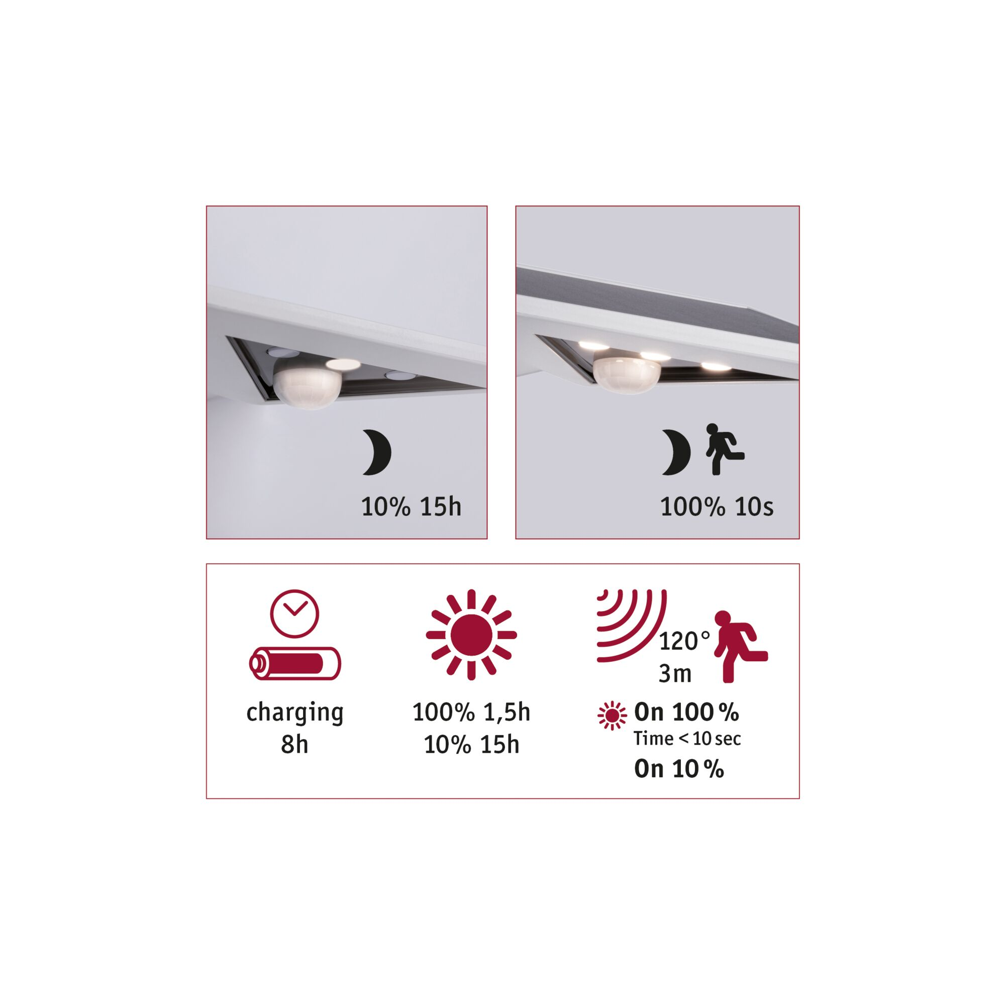 Solar-Wandleuchte 'Yoko' IP44 3000K 150lm Bewegungsmelder Weiss + product picture