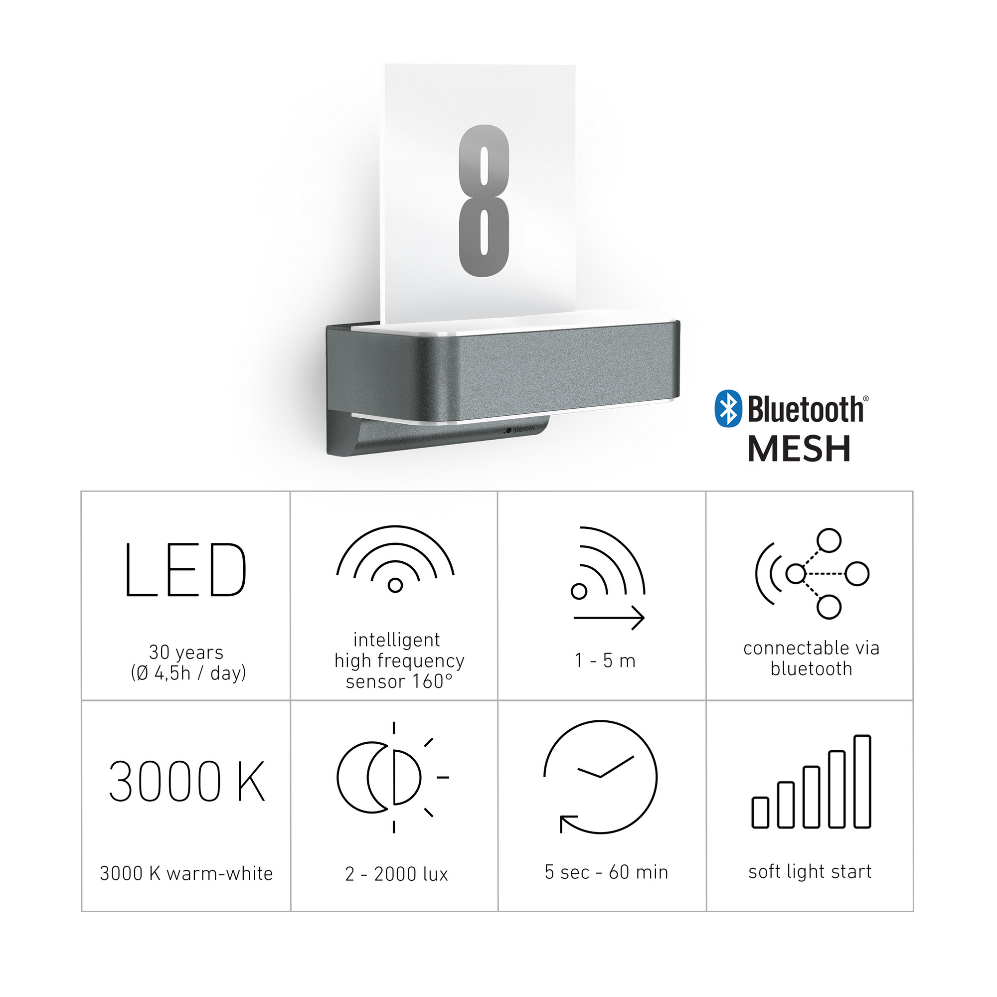 LED-Hausnummernleuchte 'L 820 SC' mit Sensor anthrazit 679 lm + product picture