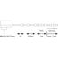 LED-Strip 'Function YourLED Basisset' 3 m Warmweiß 7,5 W weiß