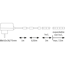 LED-Strip 'Function YourLED Basisset' 3 m Warmweiß 7,5 W weiß