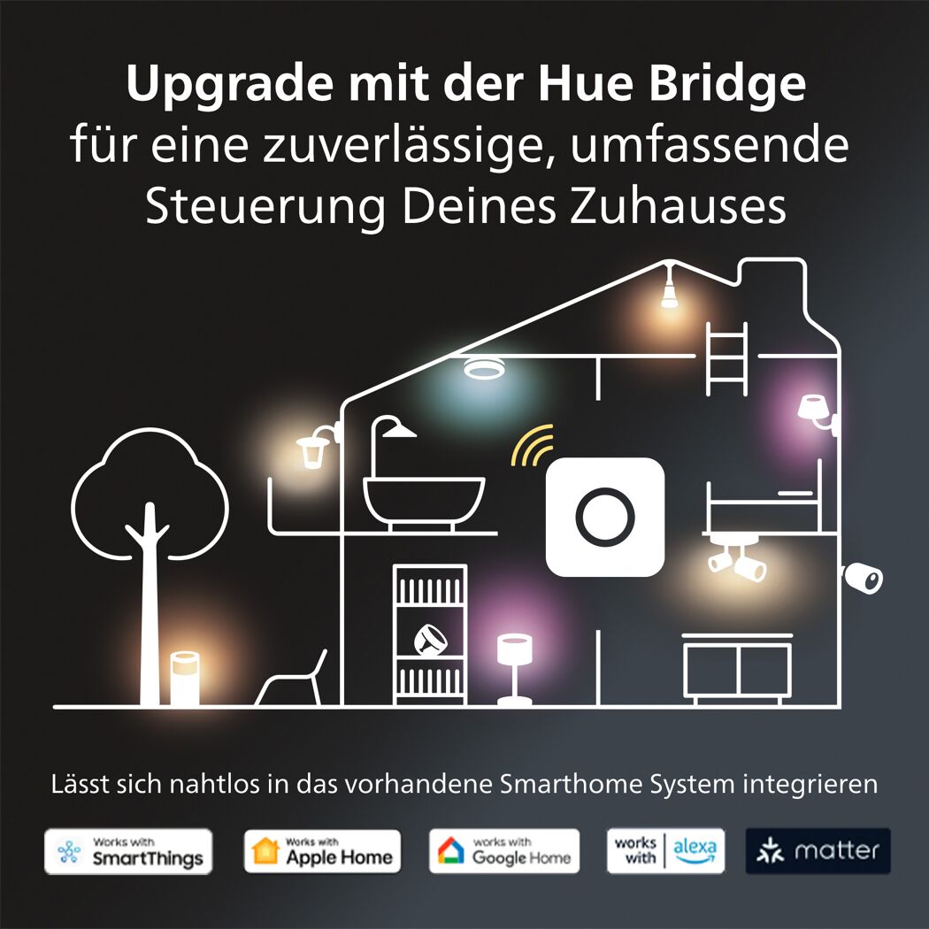 Schematische Darstellung der Hue Bridge für Smart Home Steuerung