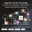 Schematische Darstellung eines Smart Home Systems mit Hue Bridge