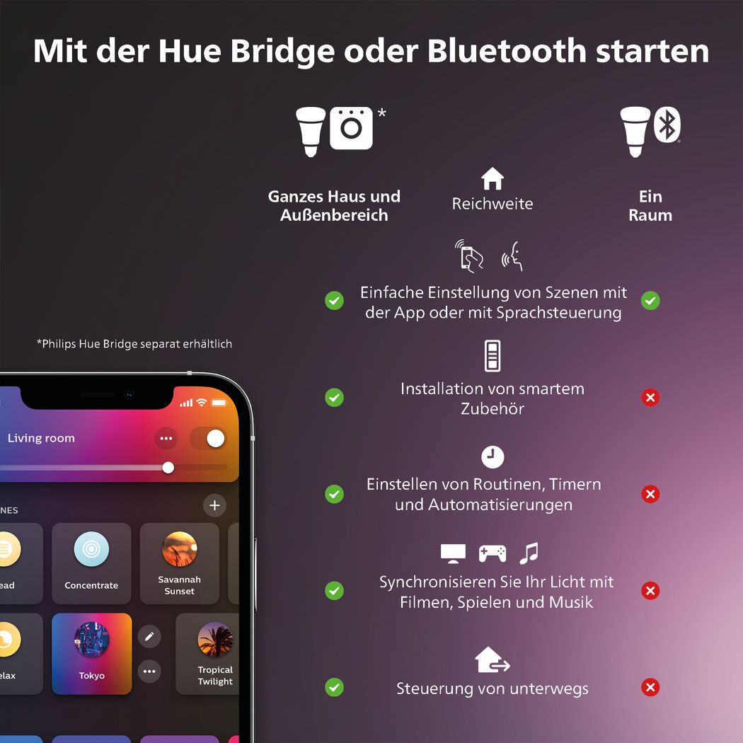 Philips Hue Funktionen mit Bridge oder Bluetooth