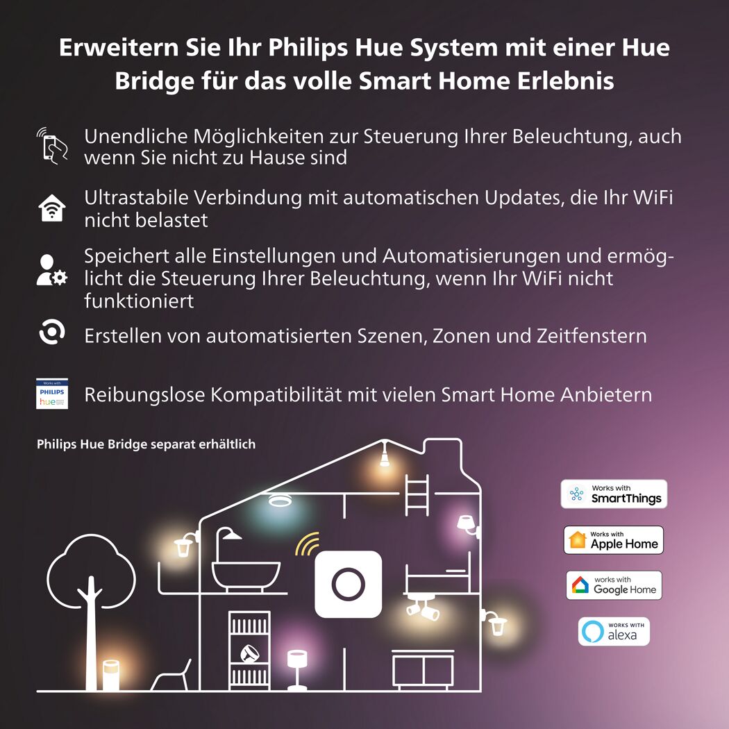 Philips Hue Smart Home System mit Bridge und Funktionen
