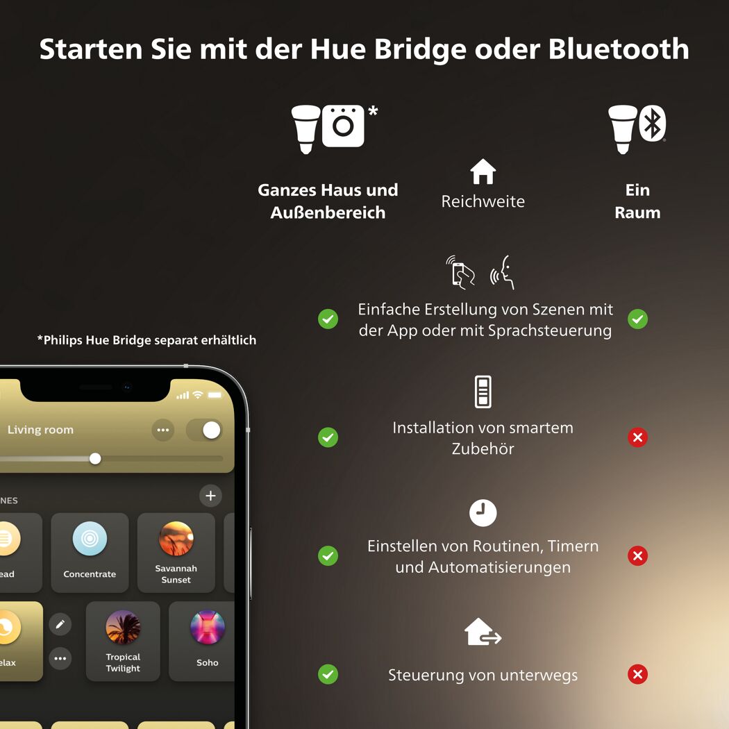 Philips Hue App mit Funktionen der Bridge oder Bluetooth Steuerung.