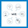 WiZ Logo mit Icons für smarte Beleuchtungsfunktionen.