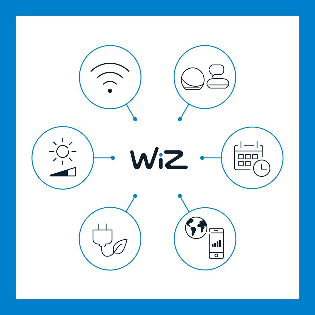 WiZ Logo mit Icons für smarte Beleuchtungsfunktionen.