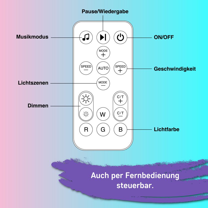 Fernbedienung für LED Lightbar Smart RGBW, Tuya