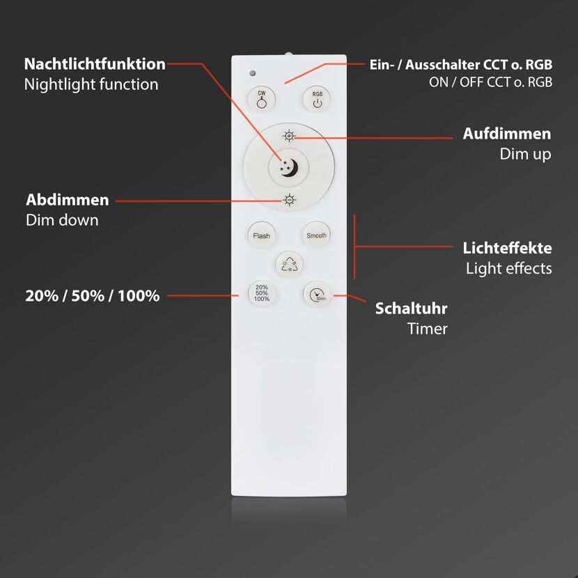 Fernbedienung für Aufbauleuchte