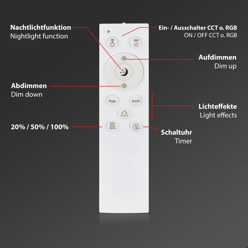 Fernbedienung für Aufbauleuchte