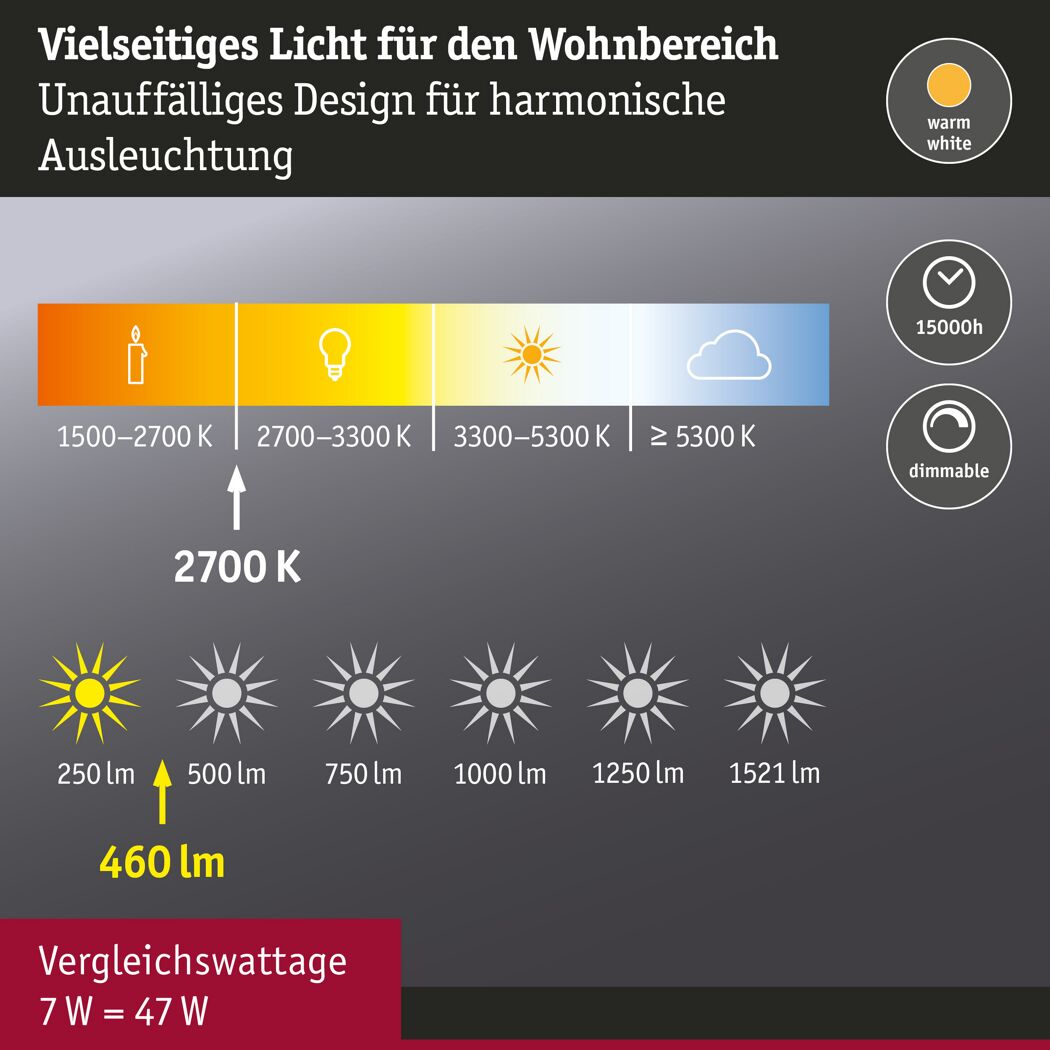 LED-Leuchtmittel dimmbar Reflektor GU10 7 W 460 lm warmweiß