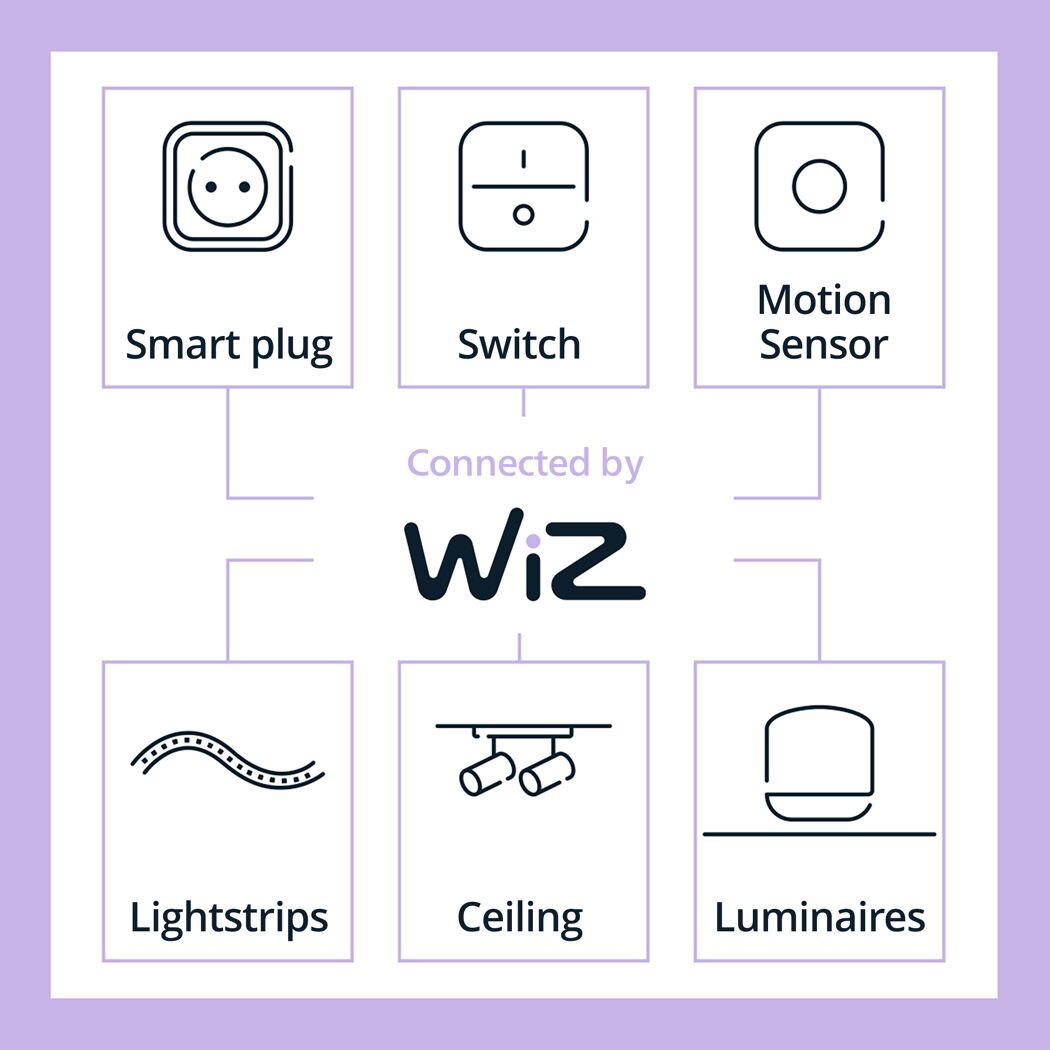Smart-Home-Geräte von WiZ: Stecker, Schalter, Sensoren, Lichtbänder und Leuchten