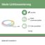 Outdoor LED-Strip 'Plug & Shine Smooth RGBW+' 2 m 11 W weiß