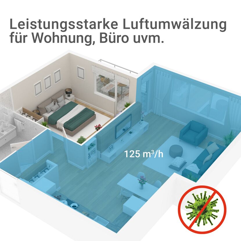 Luftreiniger für Wohnung und Büro, 125 m³/h Luftumwälzung