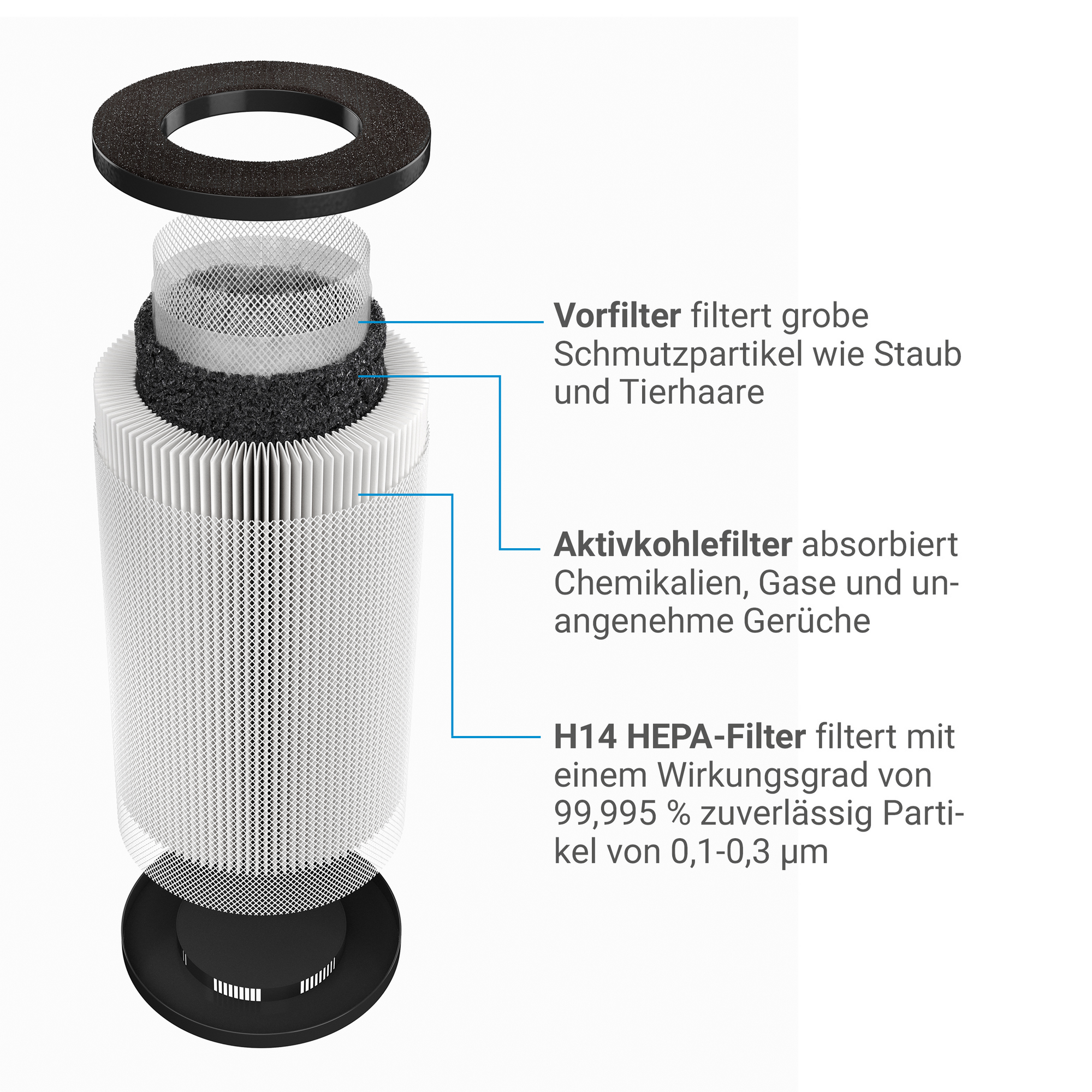 Luftreiniger 'AirCare 4000 VirusEx H14 MultiFilter' mit H14 HEPA-Filter, 455 m³/h + product picture