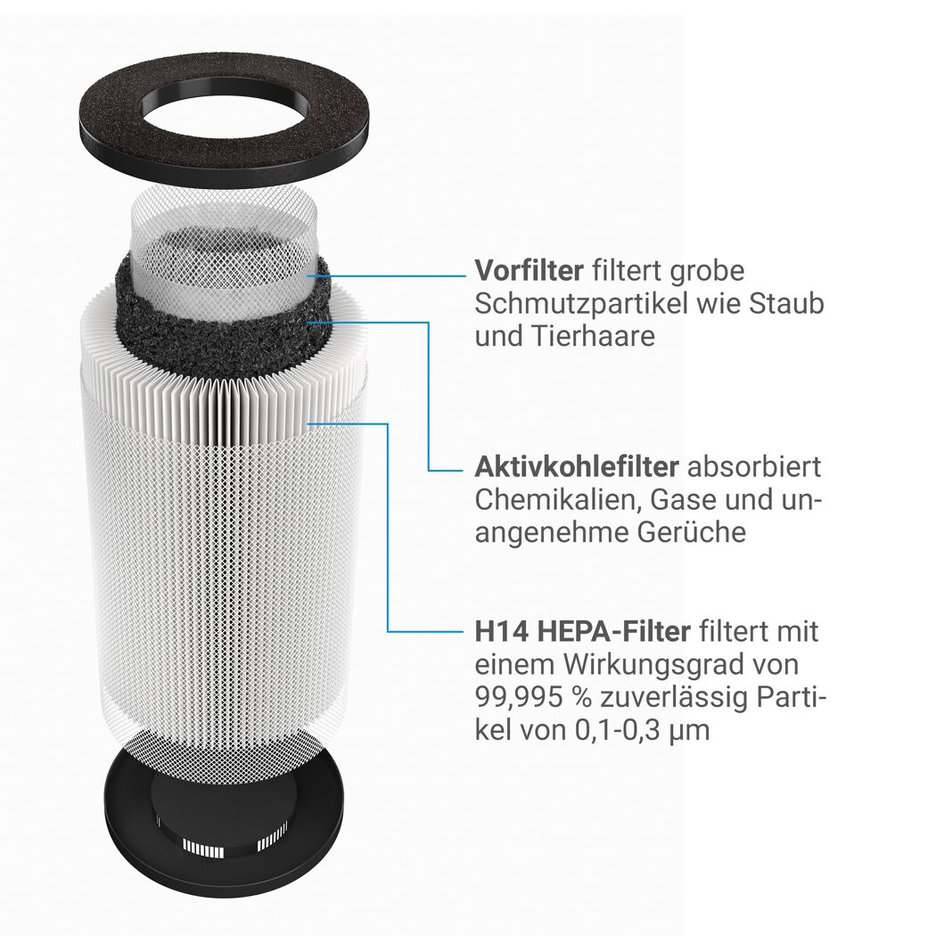 Luftreiniger AirCare 4000 H14 VEX Filter