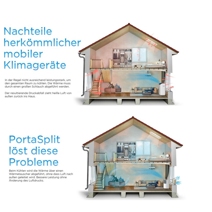 Schema eines Hauses mit PortaSplit Klimagerät