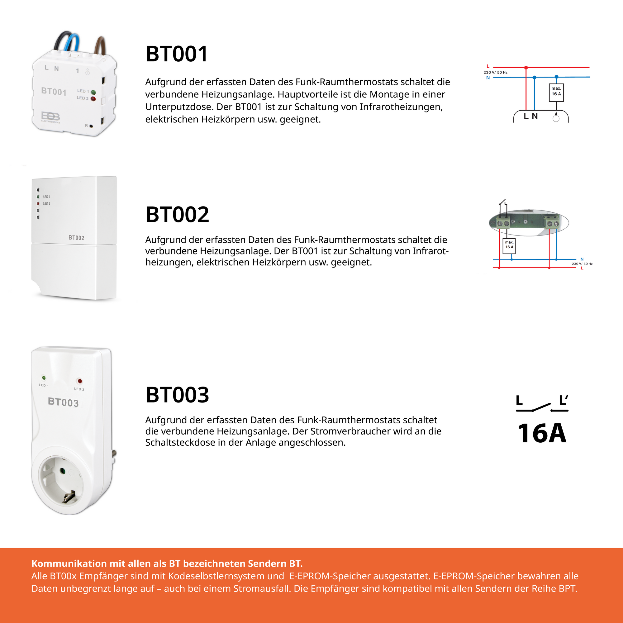 Funk-Thermostat-Empfänger für elektrische Heizkörper 'BT0001' + product picture
