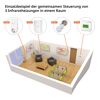 Schema Infrarotheizung mit Thermostat