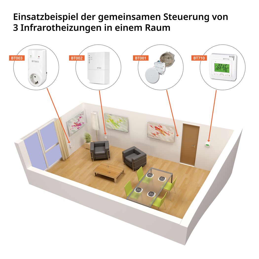 Schema Infrarotheizung mit Thermostat