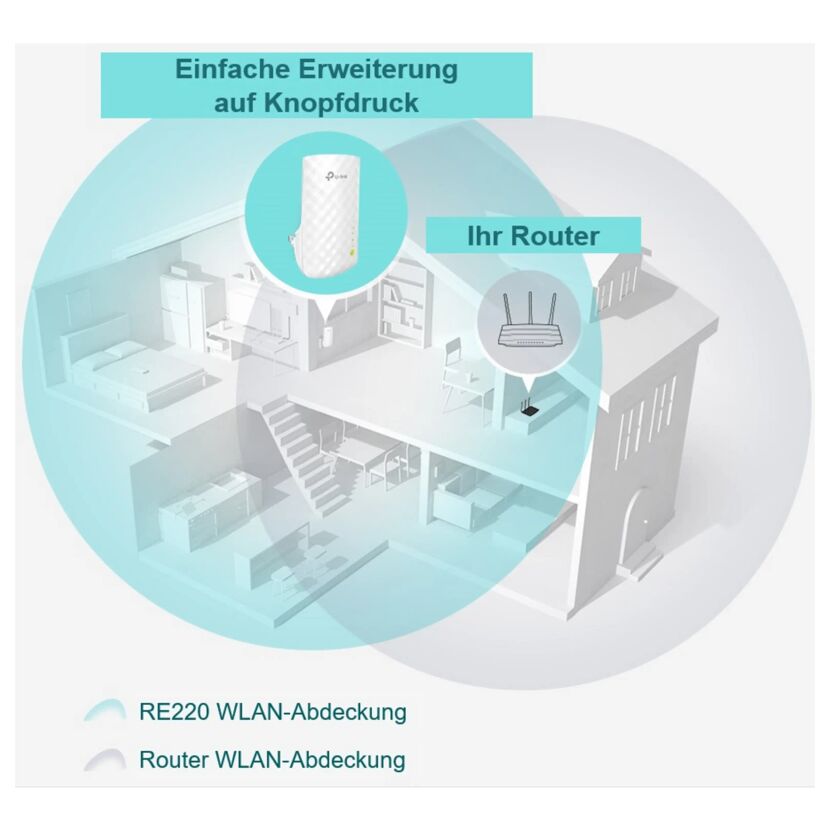 Dualband-WLAN-Repeater 'RW220 AC750' 750Mbit/s 2.4 GHz, 5 GHz