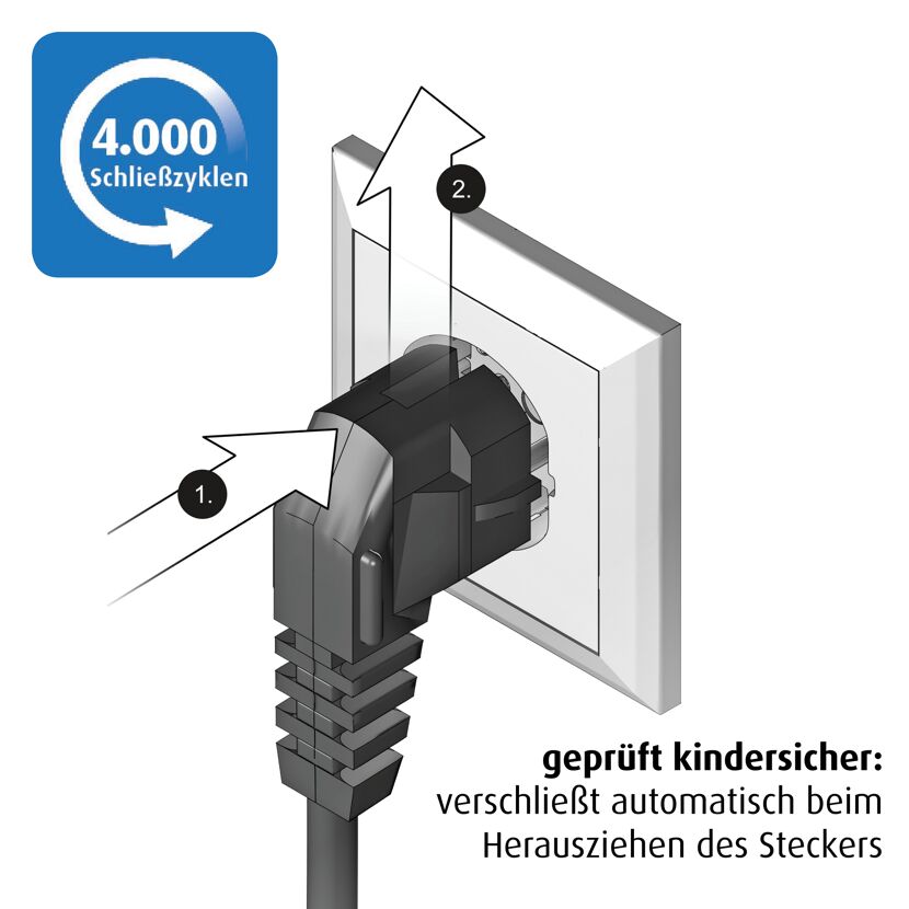 Steckdosenschutz schließt automatisch beim Herausziehen