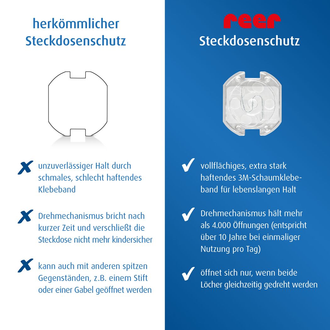 Steckdosenschutz transparent klebbar, 10 Stück
