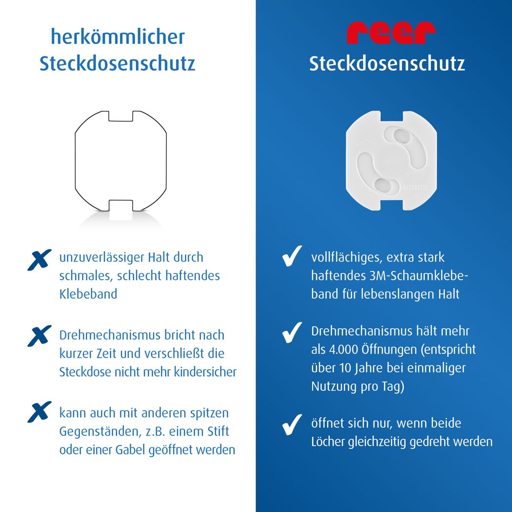 Steckdosenschutz weiß klebbar, 10 Stück
