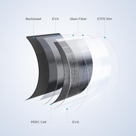 3. Bild von flexibles Mono-Solarpanel 100 W