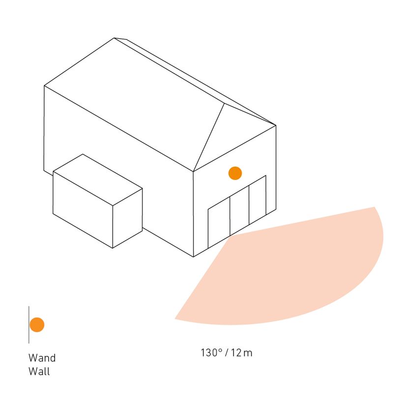 Haus mit Bewegungsmelder und Erfassungsbereich von 130° / 12 m
