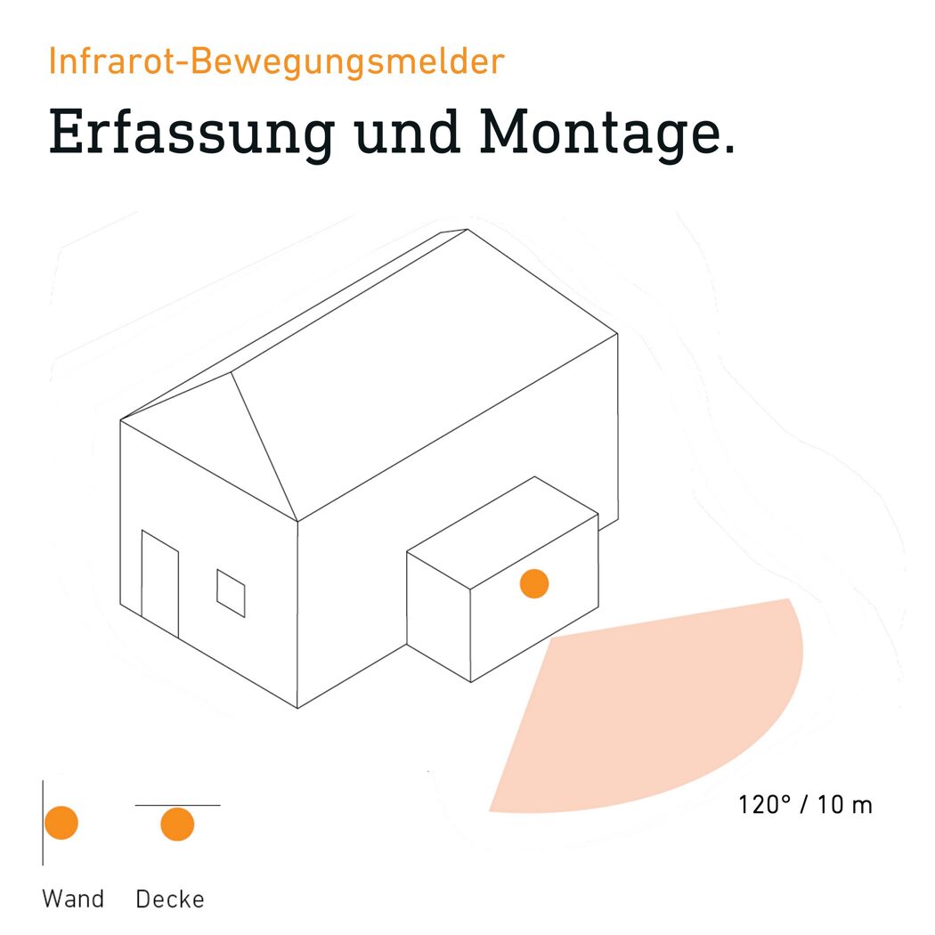 Bewegungsmelder 'IS 1' schwarz 5 x 8 x 12 cm